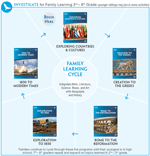 homeschooling middle school and junior high school
